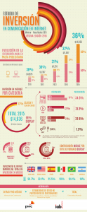 IABMx-EICI-inversion-infografia